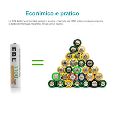 Carica l'immagine nel visualizzatore di Gallery, EBL AAA Batterie Ricaricabili ad Alta Capacità da 1100mAh x 16, AAA*16 - Ilgrandebazar