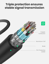 Carica l'immagine nel visualizzatore di Gallery, UGREEN Cavo Micro HDMI Maschio a Femmina 4K 3D Supporta ARC Ethernet... - Ilgrandebazar
