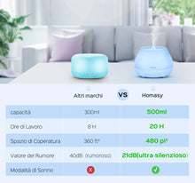 Carica l'immagine nel visualizzatore di Gallery, Homasy 500ml Diffusore di Oli Essenziali, 23dB diffusore aromi 1, Bianco - Ilgrandebazar