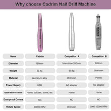 Carica l'immagine nel visualizzatore di Gallery, Limetta Elettrica per Unghie Portatile, Cadrim Manicure Portatile - Ilgrandebazar