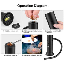 Carica l'immagine nel visualizzatore di Gallery, TMKEFFC Pistola Affumicatore - a Fumo Fredda Portatile per Nero - Ilgrandebazar