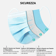 Carica l'immagine nel visualizzatore di Gallery, 50 PCS Protezione efficaci contro particelle