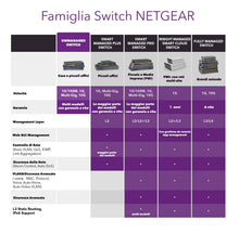 Carica l'immagine nel visualizzatore di Gallery, Netgear GS108GE Switch Ethernet Gigabit 8 Porte, 8 Blu