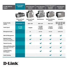 Carica l'immagine nel visualizzatore di Gallery, D-Link GO-SW-5E Switch Desktop, 5 Porte RJ45 Fast Ethernet 5 Porte, Bianco - Ilgrandebazar