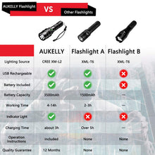 Carica l'immagine nel visualizzatore di Gallery, AUKELLY Torcia LED Ricaricabile USB Torce XML-L2 medium, Black - Ilgrandebazar