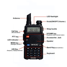 Carica l'immagine nel visualizzatore di Gallery, Retevis RT5R Plus Walkie Talkie Lunga Distanza 5W 128 Canali 2 pezzi, nero - Ilgrandebazar