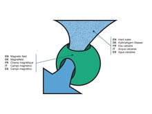 Carica l'immagine nel visualizzatore di Gallery, LegendenTM Sfere Magnetiche Anticalcare - per Blu, Verde, Rosso, Rosa - Ilgrandebazar