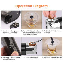 Carica l'immagine nel visualizzatore di Gallery, TMKEFFC Pistola Affumicatore per Alimenti, Handheld Cocktail Affumicato... - Ilgrandebazar