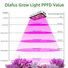 Carica l'immagine nel visualizzatore di Gallery, Olafus 300W Grow Light Lampada per Piante VEG&amp;Bloom 3 Modalità Spettro... - Ilgrandebazar