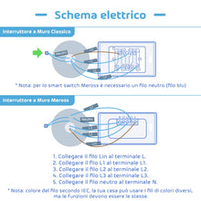 Carica l'immagine nel visualizzatore di Gallery, meross Wifi Smart Interruttore Parete Italiana Intelligente, Mss530l - Ilgrandebazar