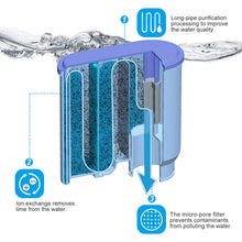 Carica l'immagine nel visualizzatore di Gallery, Filtro Acqua per Macchina da Caffè Philips e Saeco, Homegoo 2 Pezzi - Ilgrandebazar