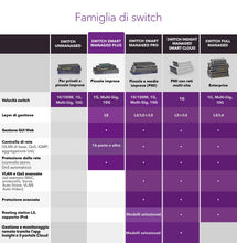 Carica l'immagine nel visualizzatore di Gallery, NETGEAR GS308E Switch Ethernet 8 porte, Gigabit Smat Plus, hub...