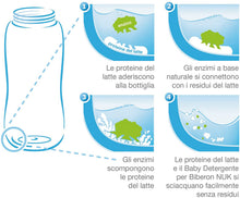 Carica l'immagine nel visualizzatore di Gallery, Nuk 10750064 Ricarica Detergente per Biberon con Enzimi Organici