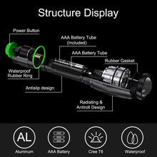Carica l'immagine nel visualizzatore di Gallery, LETION Torcia UV LED Lampada Tascabile, compatto, portatile, Nero - Ilgrandebazar