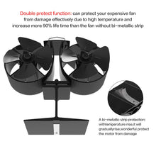 Carica l'immagine nel visualizzatore di Gallery, Ventola Stufa Legna - 8-Blade Motore Gemellato 8-blade