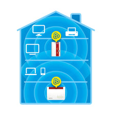 Carica l'immagine nel visualizzatore di Gallery, AVM FRITZ!Repeater 310 International, Range Extender N300, Bianco/Rosso - Ilgrandebazar