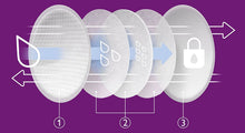 Carica l'immagine nel visualizzatore di Gallery, Philips Avent SCF254/13 Coppette Assorbilatte Ultra Comfort, 100 pezzi