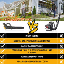 Carica l'immagine nel visualizzatore di Gallery, TECCPO Soffiatore a Batteria, 18V 2.0Ah Doppia Ship by Amazon - Ilgrandebazar