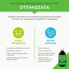 Carica l'immagine nel visualizzatore di Gallery, Drenante Dietyslim | Elimina le Tossine e i Liquidi | Effetto Detox