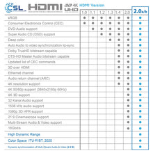 Carica l'immagine nel visualizzatore di Gallery, CSL - 10m Cavo HDMI 4k 60Hz HDR - 2.0 a b - 4K 3D UHD Nero, nero - Ilgrandebazar