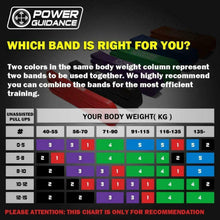 Carica l'immagine nel visualizzatore di Gallery, POWERGUIDANCE - Resistenza Band - Pull UP Bande - Esercizio Loop Corpo...