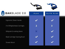 Carica l'immagine nel visualizzatore di Gallery, BAKBLADE 2.0 Back Shaver Indietro Depilazione per Uomini e Body Shaver...