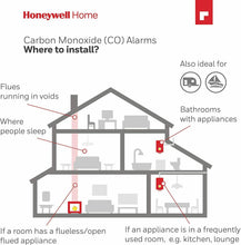 Carica l'immagine nel visualizzatore di Gallery, Rilevatore di monossido di carbonio Honeywell XC70-IT-A, Sicurezza casa