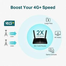 Carica l'immagine nel visualizzatore di Gallery, Router WiFi 4G+ Wireless AC1200 300 Mbps Cat6, 4 porte LAN, Slot Micro SIM Card