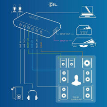 Carica l'immagine nel visualizzatore di Gallery, CSL - Scheda audio 7.1 USB esterna (8-canali)|DTS Dolby compatibile |8...